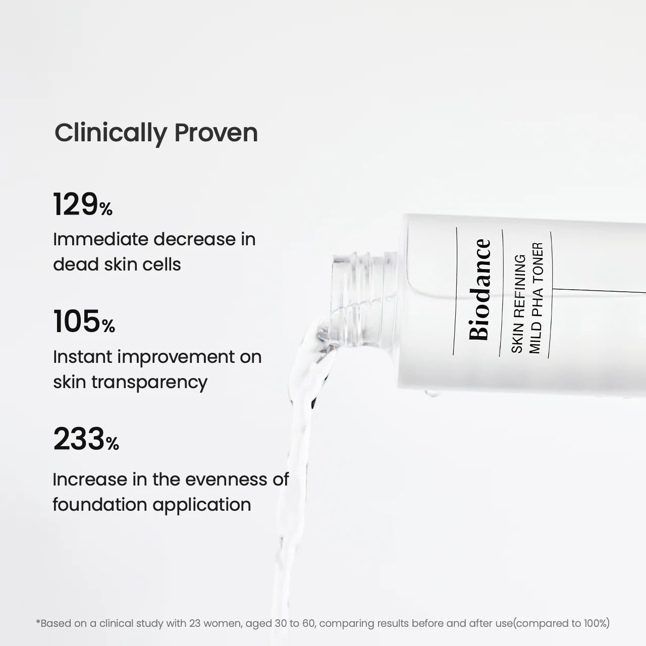 Skin Refining Mild PHA Toner